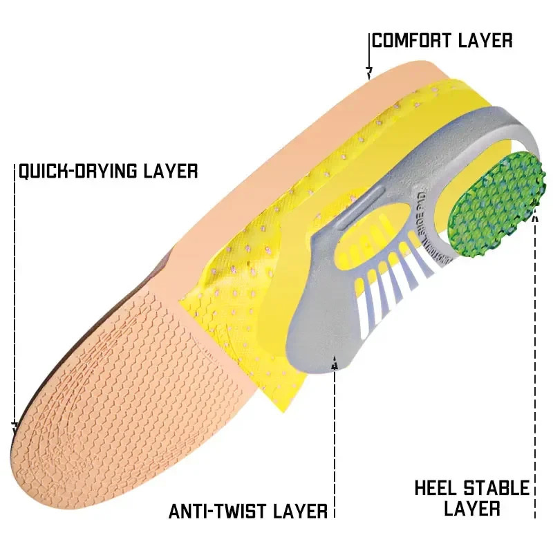 1 Pair Orthopedic Insoles Ortics Flat Foot Health Sole Pad Arch Support for Plantar Fasciitis Feet Care 250219