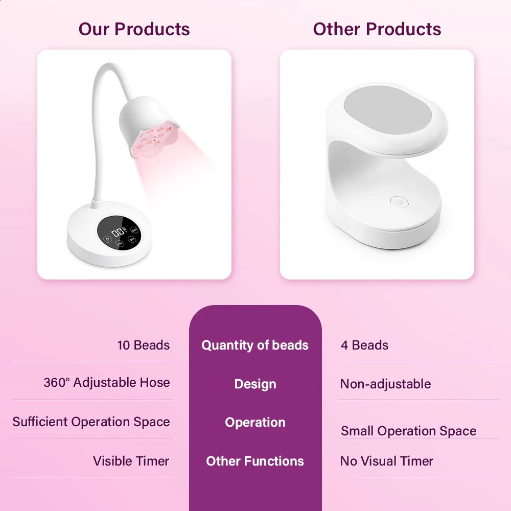 Cordless UV LED Nail Lamp for Gel Nails Polish 10W Rechargeable Fast Curing Nail Dryer Mini UV Light with 4 Timers Auto Sensor 250214