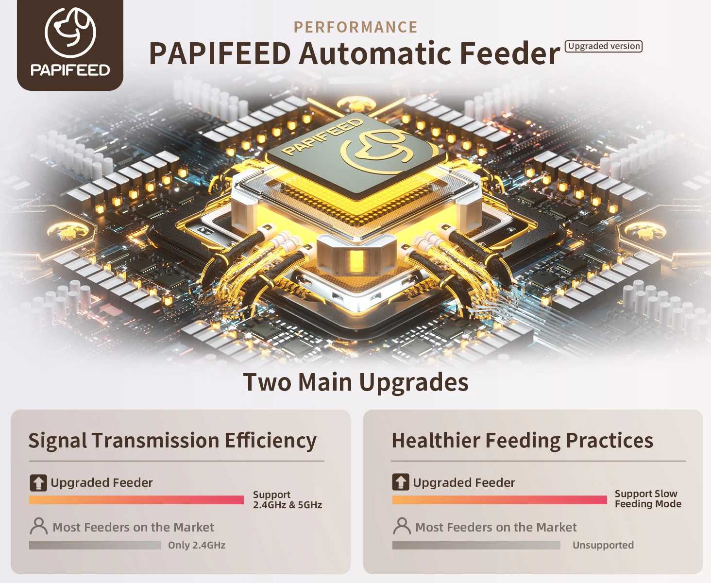 Dog Feeders PAPIFEED Smart Automatic Cat Feeders WiFi Pet Feeder with APP Control for Remote Feeding Detachable for Easy Clean Cat Food H250218