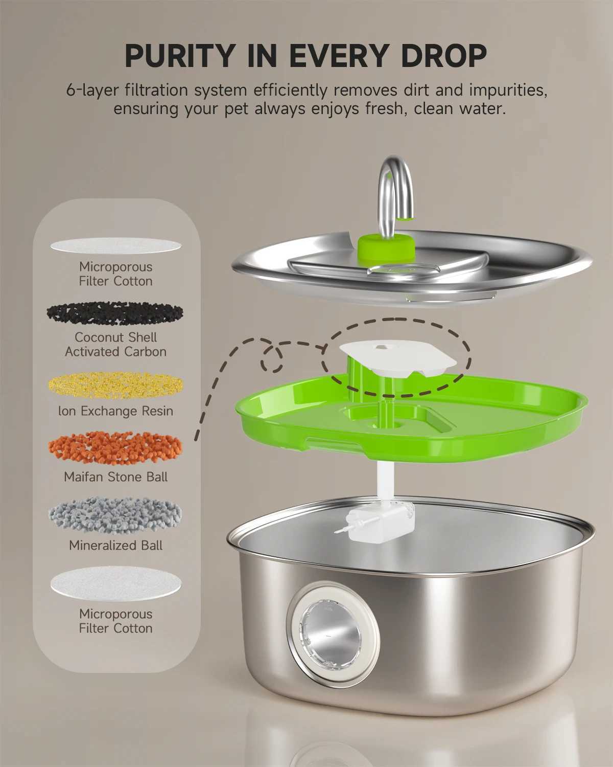 Dog Feeders 7L Pet Fountain Stainless Steel Transparent Window Cat Water Dispenser Silent Pump Automatic Fountain For Cat Dog Drinking Bowl H250218