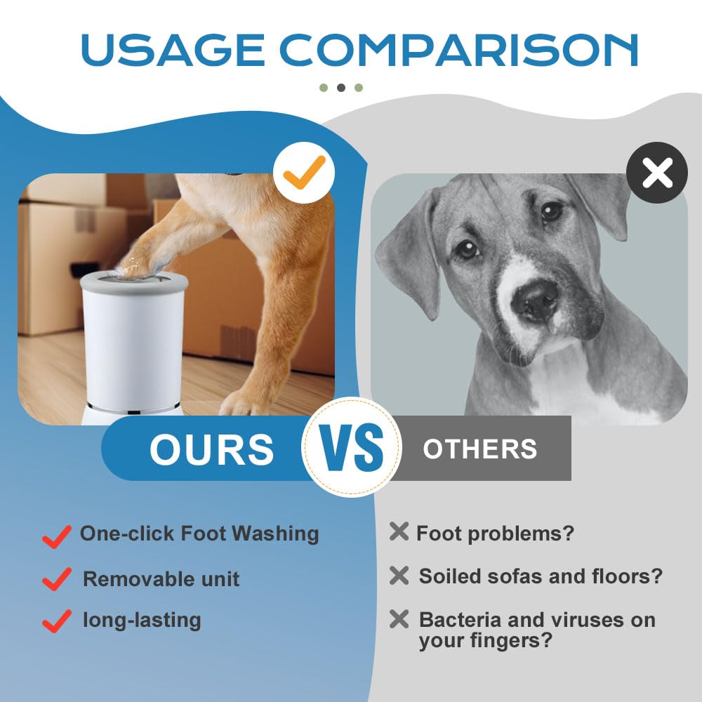 Rechargeable Pet Grooming Accessory Easy-to-Use Doggy Paw Scrubber Compatible with Most Canine Sizes