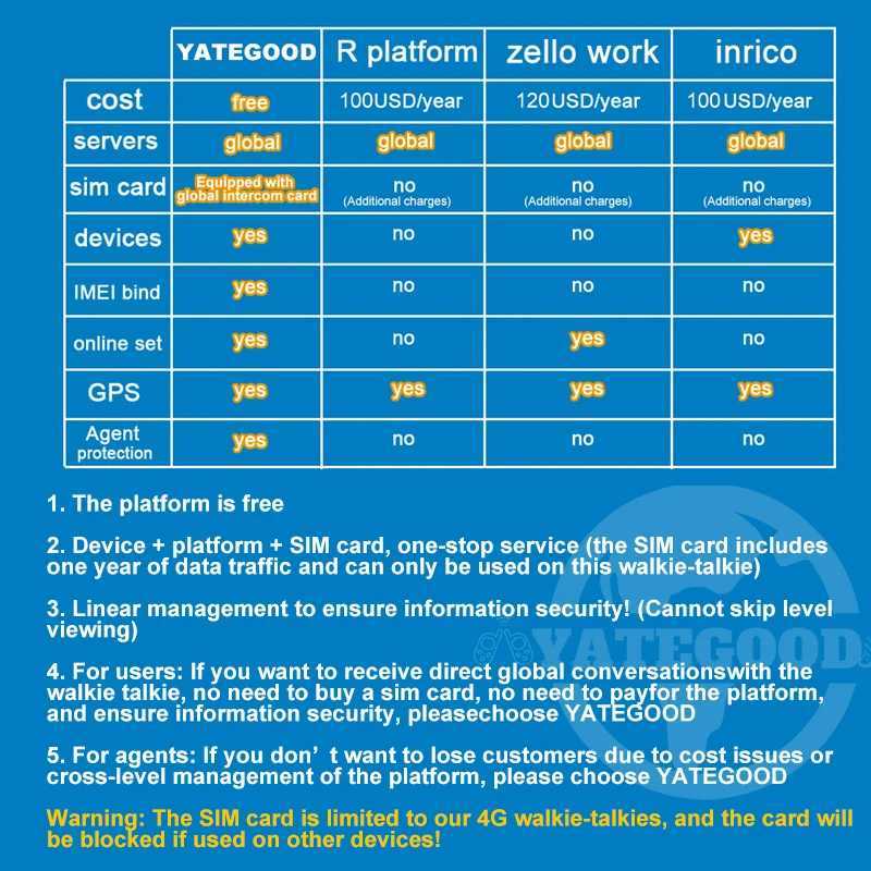 YATEGOOD G300 Walkie Talkie No distance limit Intercom Long standby Portable than 5000KM 4G 5GXJ250219