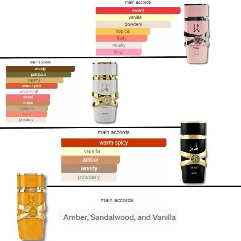 Original Yara Perfume Women Men Eau De Parfum Spray High Quality Arabian Perfume Lasting Fragrance Pheromone Light FragranceXJ250220