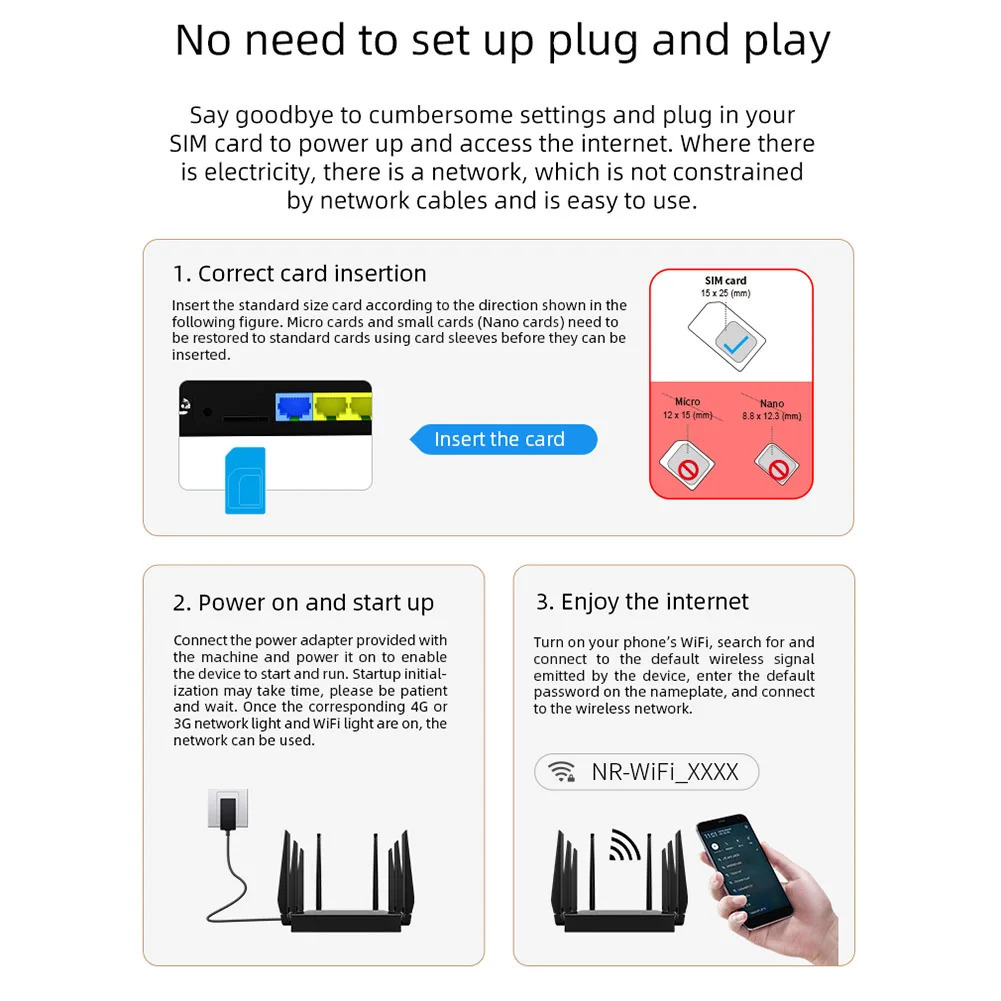 5G CPE WIFI6 Router 4LAN 1WAN Ports WIFI with SIM Card Solt Dual Band 24G58G Wireless 5dBi High Gain Antenna 250213