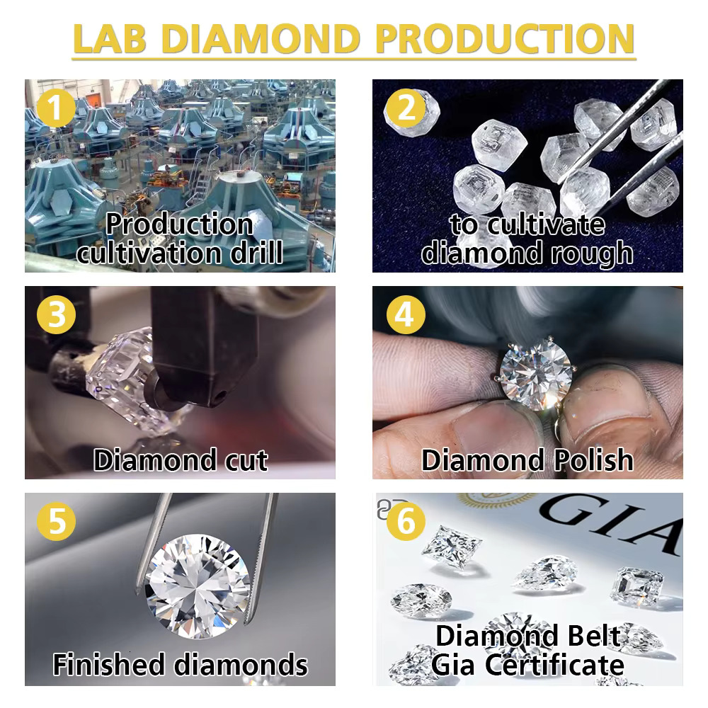 IGI GIA Certified HPHT CVD Lab Grown Oval Cut Dia 3 Carats 14K Real Gold Jewelry Engagement Wedding Ring for Women Man