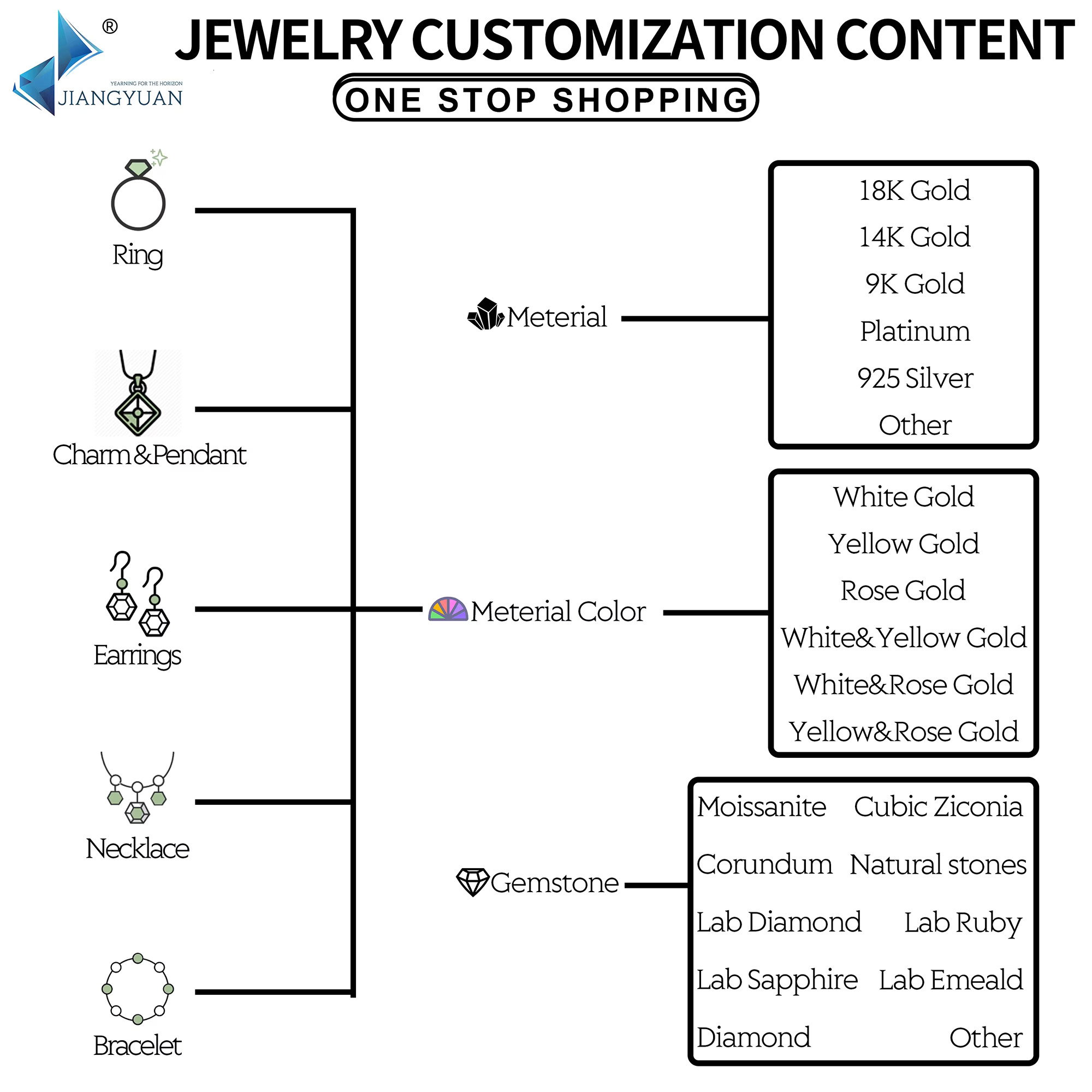 Custom 14k White Plated Fine Sier Jewelry 1ct 6.5mm Moissanite Stone 750 Gold S Sterg Women Wedding Ring