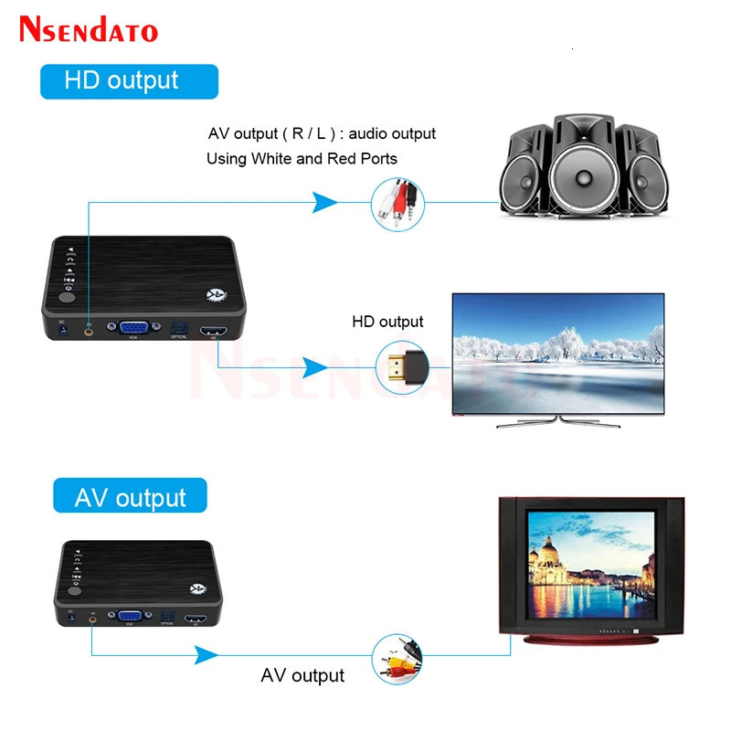 4K Ultra HD Media Player For Car TV SD RMVB MP3 USB External HDD U Disk MultiMedia Box With VGA MKV H265 250108