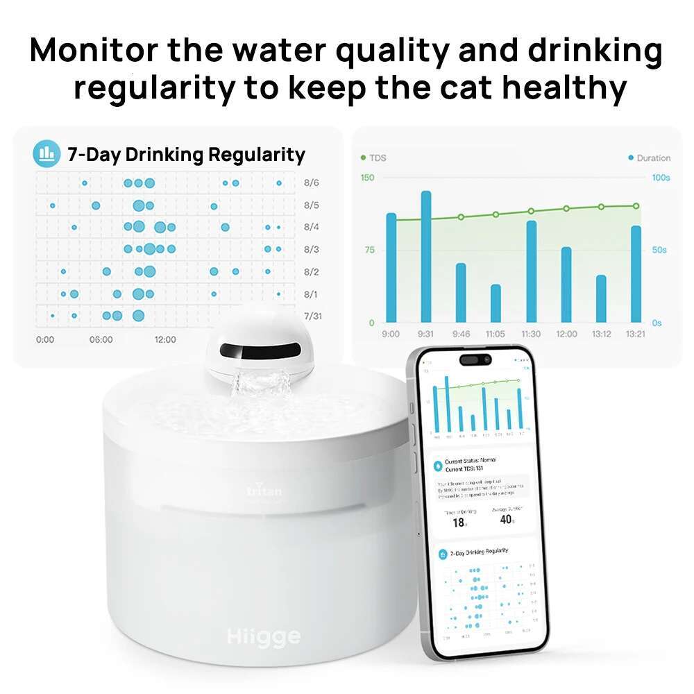 Cat Fountain 70mai Wireless Automatic Water Dispenser for Dog Cordless Pet Drinker with data analysis