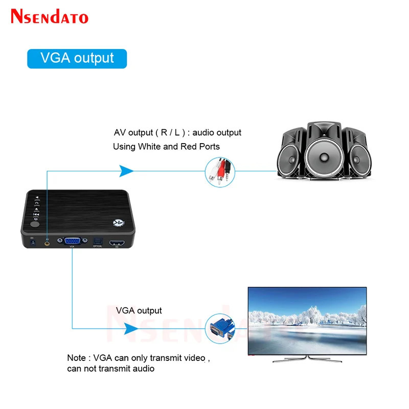 4K Ultra HD Media Player For Car TV SD RMVB MP3 USB External HDD U Disk MultiMedia Box With VGA MKV H265 250108