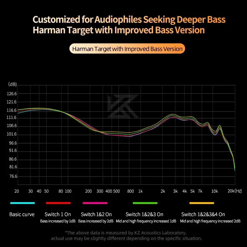 Castor In Ear HiFi Earphone 2DD Dynamic High-end Tunable Balanced Armature Earphones Monitor Headphone Cancelling Earbuds 250221
