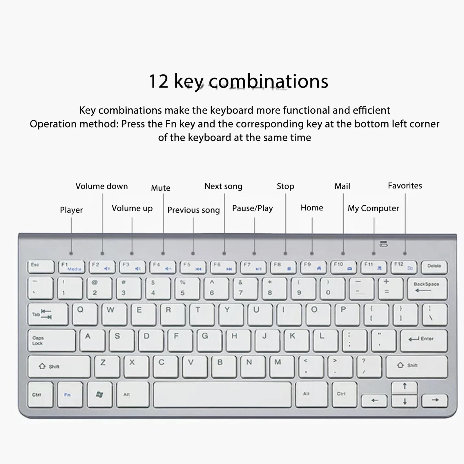Wireless Keyboard Mouse Kit Slim Key Combo Portable Beautiful Power Saving Silent Button LED Indicator for Home 250213