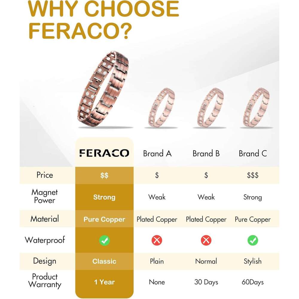 Feraco Men's Magnetic Bracelet Elegant 99.99% Solid Copper Bracelets with Double-Row Strong Magnets,Magnetic Jewelry