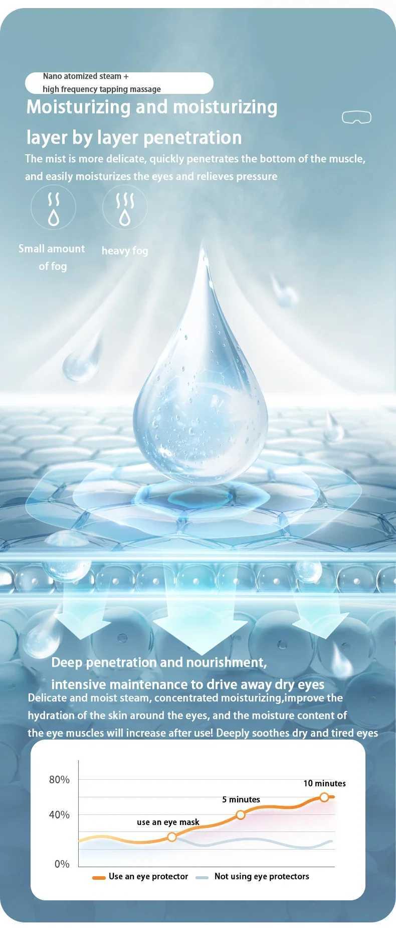 Smart Nano Steam Eye Massager Eye Care Instrument Atomizing Eye Massager Point Acupressure Massager Relieve Fatigue Dark CirclesXJ250224