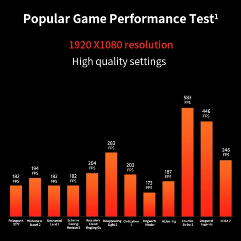 AMD Ryzen 7 5700X3D CPU R7 5700X3D Processor 4.1 GHz 8-Core 16-Thread Zen 3 CPU 7NM L3=96M Socket AM4 New Without Fan