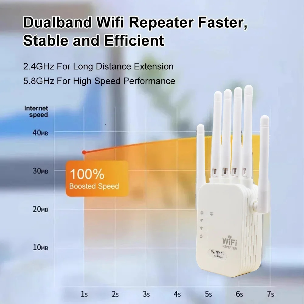 1200Ms Wireless WiFi Repeater 24G 5G Dual Band Router Signal Extender Long Range Amplifier WIFI Booster 250213
