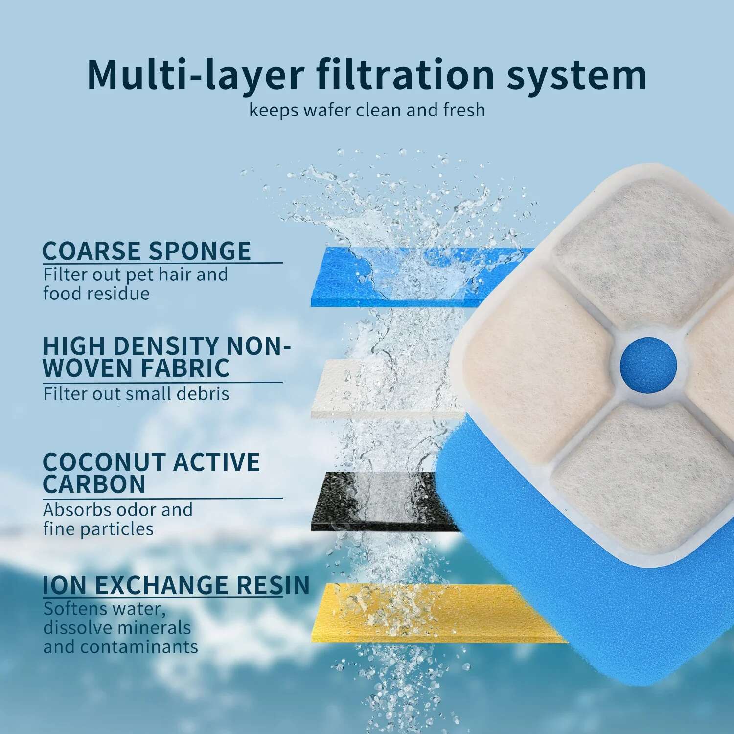 5.5L/9L Dog Bowl Pet Water Fountain with Ultra-Quiet Pump for Multiple Cats or Dogs Automatic Cat Drinking Dispenser