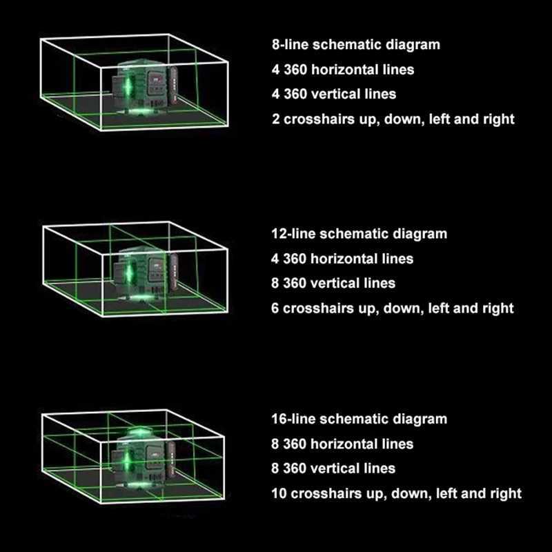 4D Laser Level With Remote Control 16 Lines Horizontal And Vertical Laser Level With 360 Rotating Window X250225