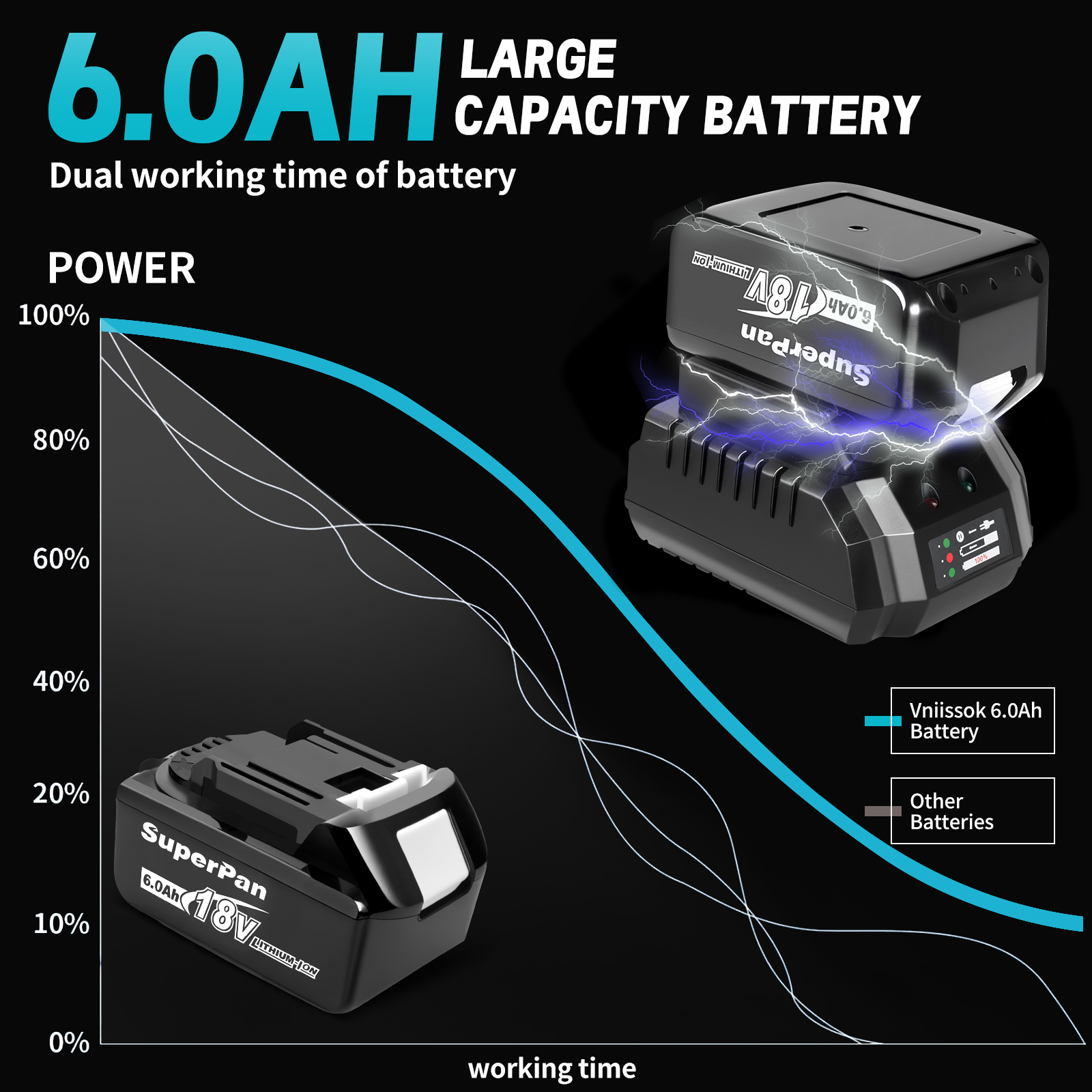 High Capacity MAKITA 18 Volt 6.0 Amp Hour Replacement Power Tool Battery