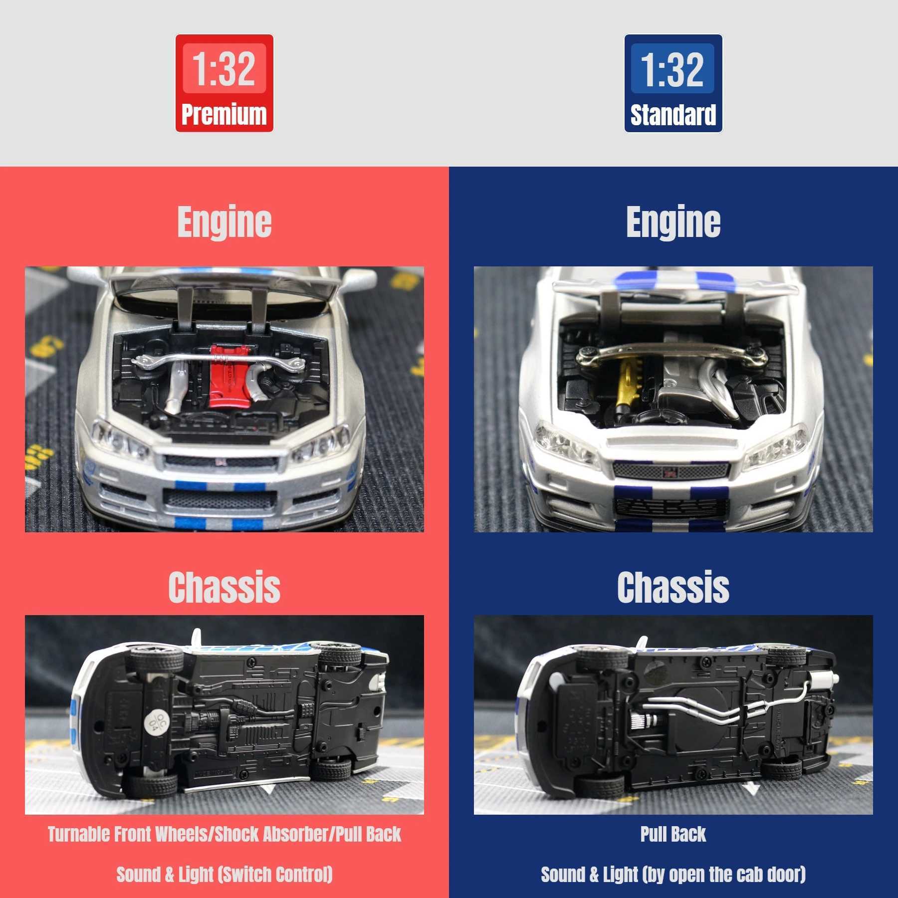 1/32 Nissan Skyline GTR R34 JDM Toy Car Model Diecast Vehicle Miniature Sound Light Pull Back Collection Gift Children Boy Free shipping