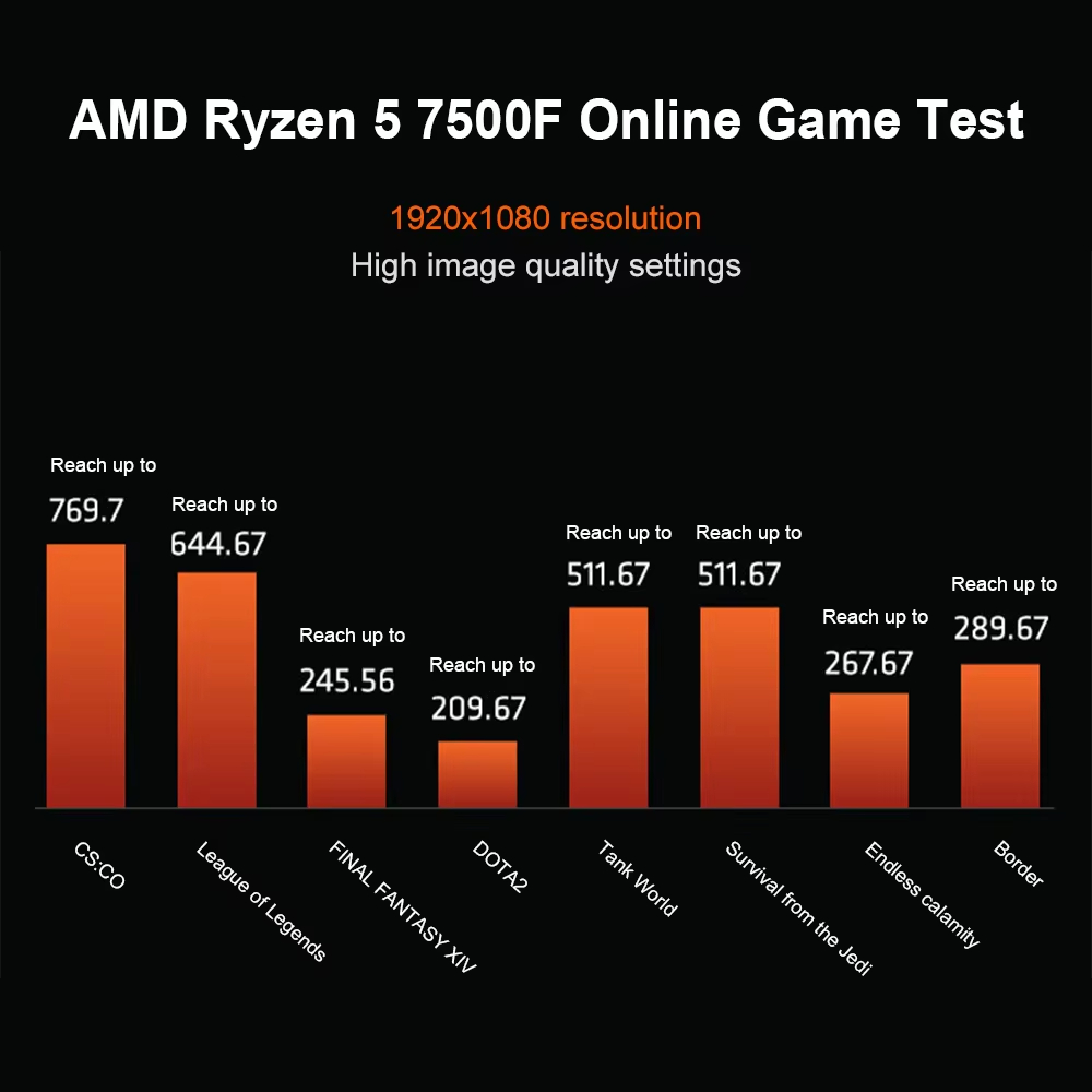 New AMD Ryzen 5 7500F R5 7500F 3.7GHz 6-Core 12-Thread CPU Processor 5NM L3=32M 100-000001015 Socket AM5 Tray but without cooler