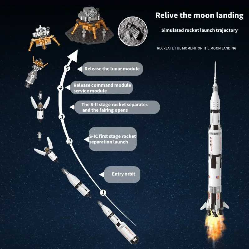 New 1900+PCS The Apollo Saturn Building Blocks Space Rocket Idea Series B Educational Toys For Children Birthday Xmas Gifts Y250227