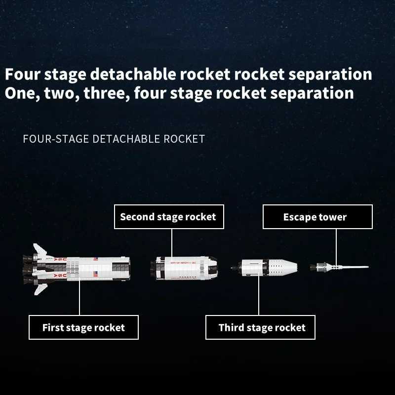 New 1900+PCS The Apollo Saturn Building Blocks Space Rocket Idea Series B Educational Toys For Children Birthday Xmas Gifts Y250227