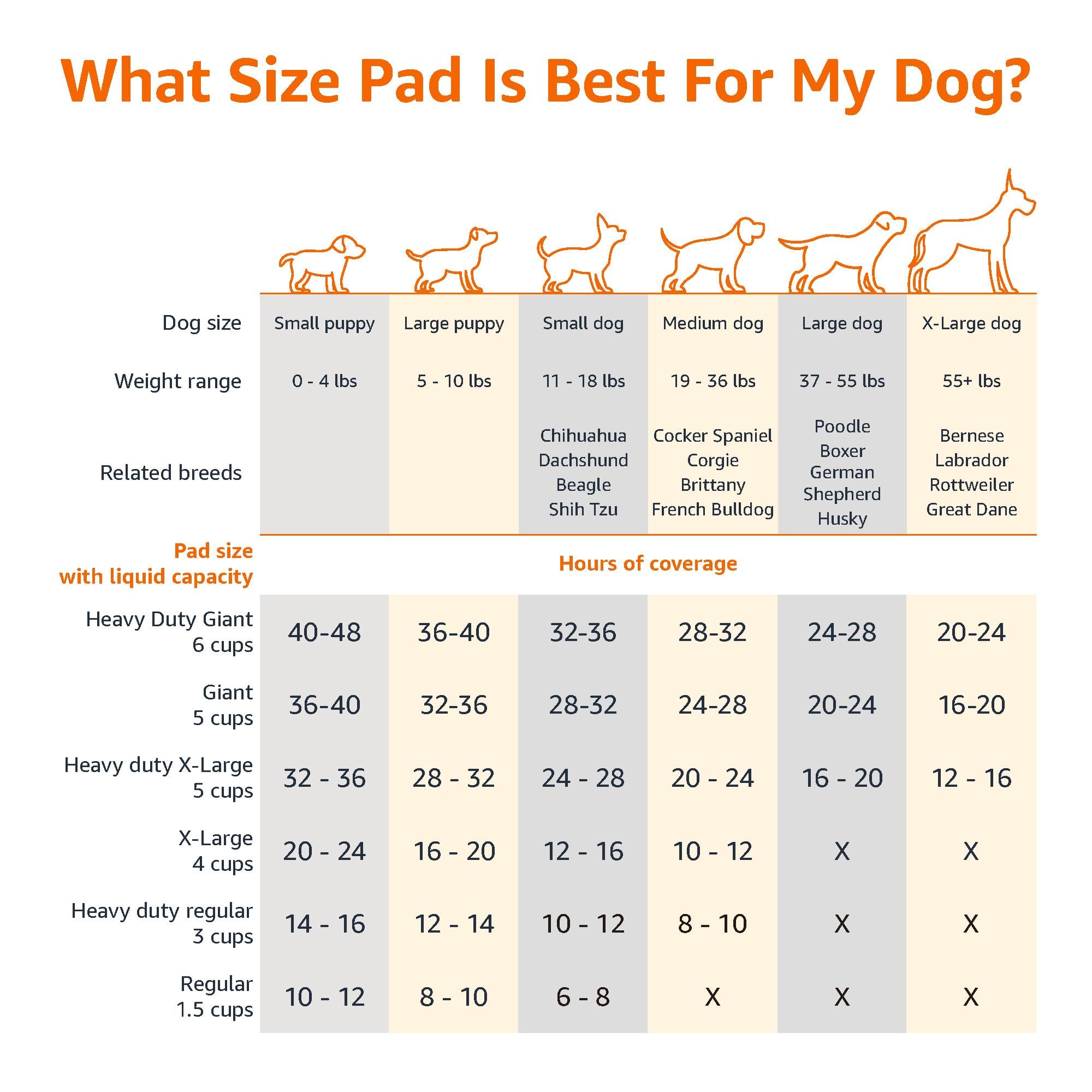 Amazon Basics Dog and Puppy Pee Pads with Leak-Proof Quick-Dry Design for Potty Training