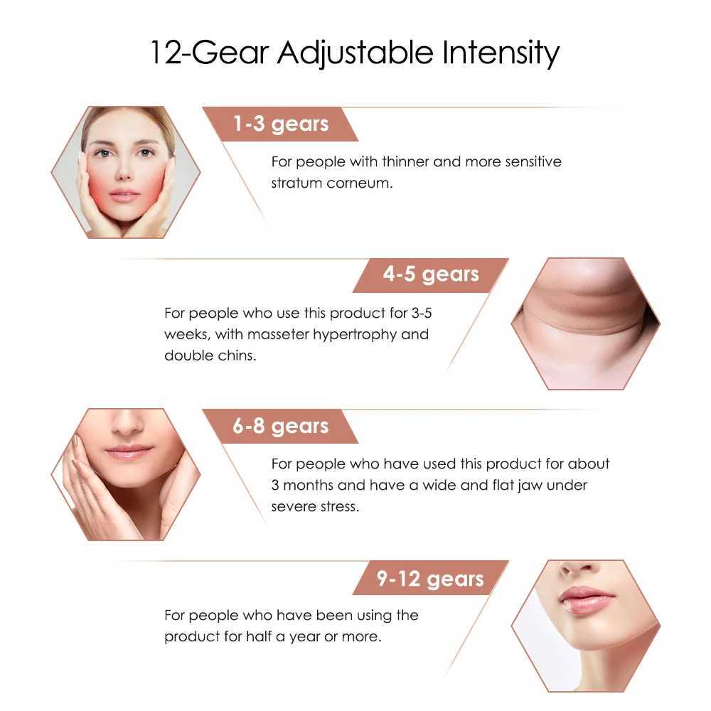2025 Upgraded Microcurrent Facial Lifting Device 5 Modes 12 Levels Voice Prompt Anti-Aging Face Massager for Slimming White W250228