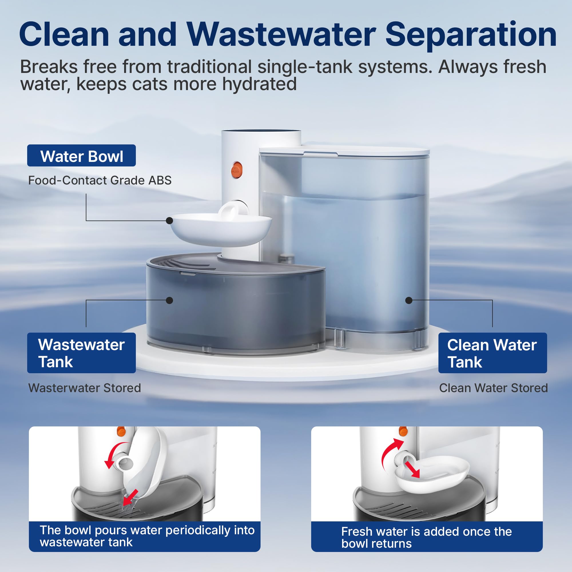 Self-Cleaning Smart WiFi Enabled Pet Water Bowl Modern Design with UV Sterilization Feature