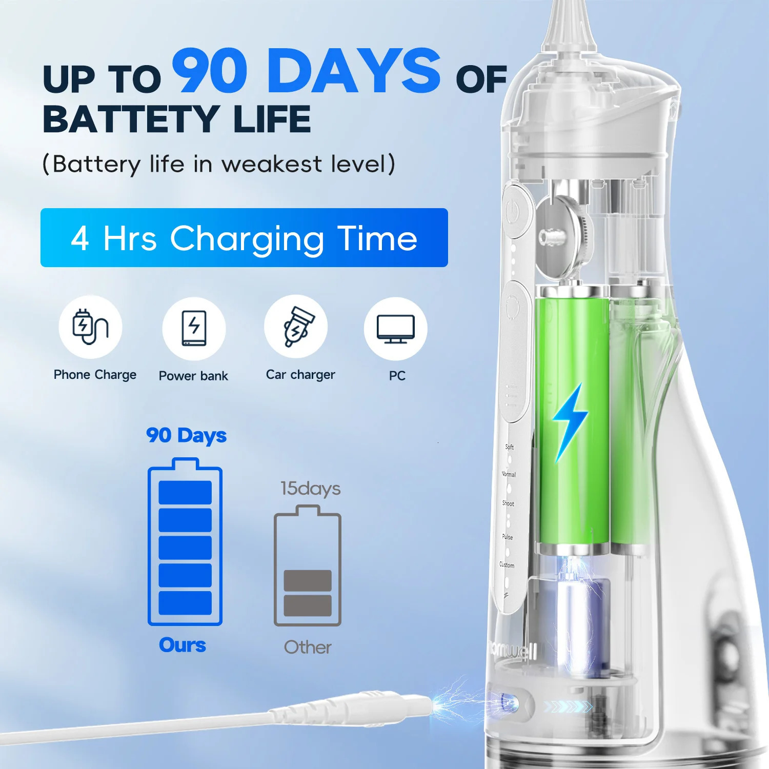 Water Dental Flosser300ML Tank DIY Mode Rechargeable Oral IrrigatorIPX7 Waterproof 5 Modes 3 Pressure Irrigate for Teeth Clean 250530