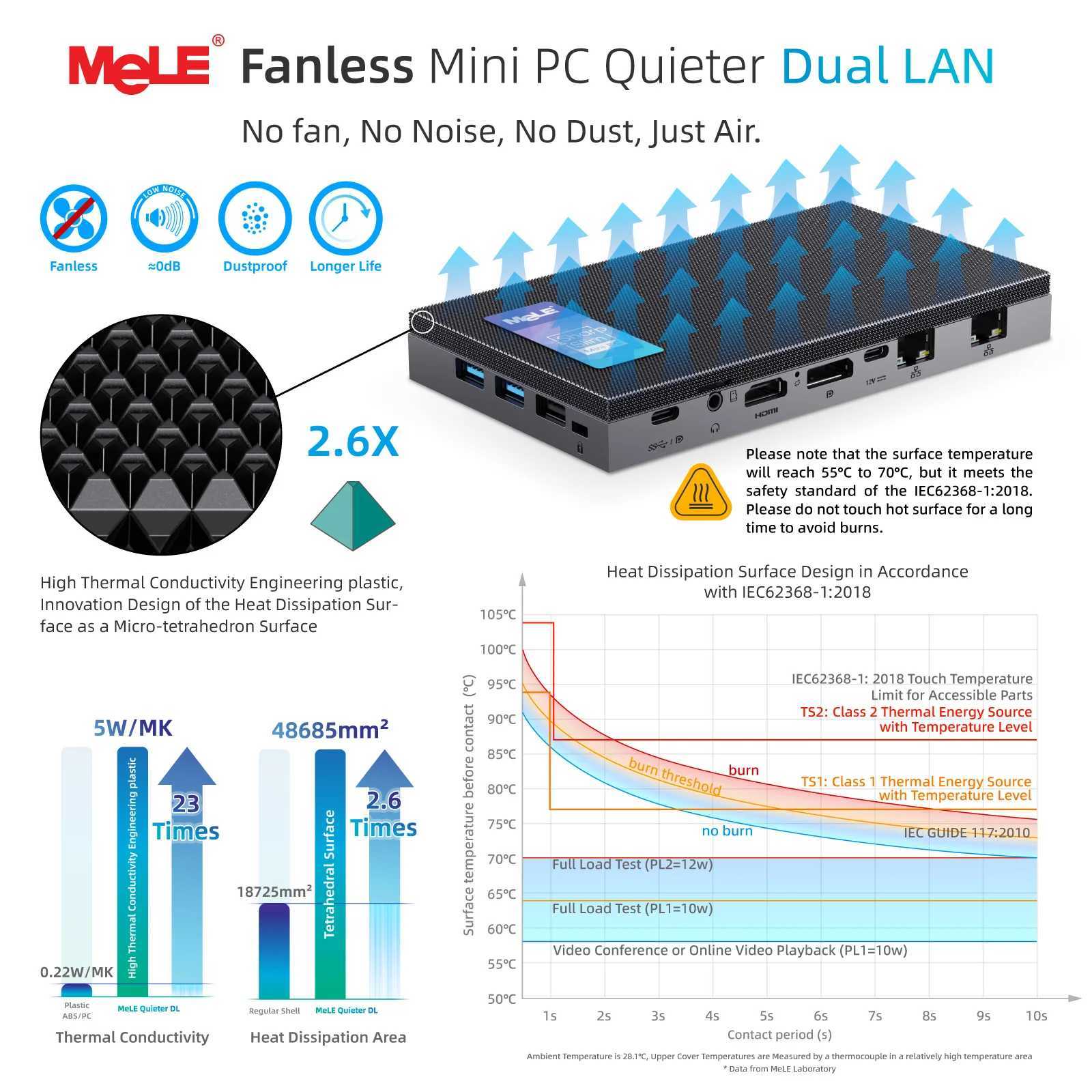 MeLE QuieterDL Fanless Mini PC 2.5Gb Dual LAN N100 Micro PC USB-C HDMI2.0+DP1.4 Triple Display Desktop Computers X250602