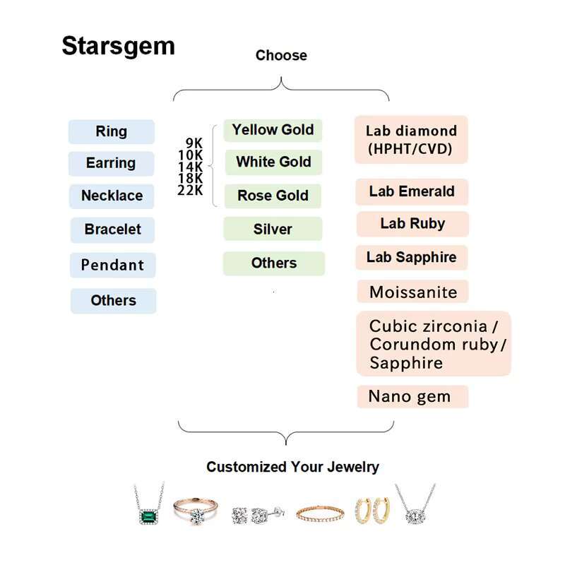 Starsgem Factory Price D Colorless Fancy Shape Mossan Diamond Moissanite