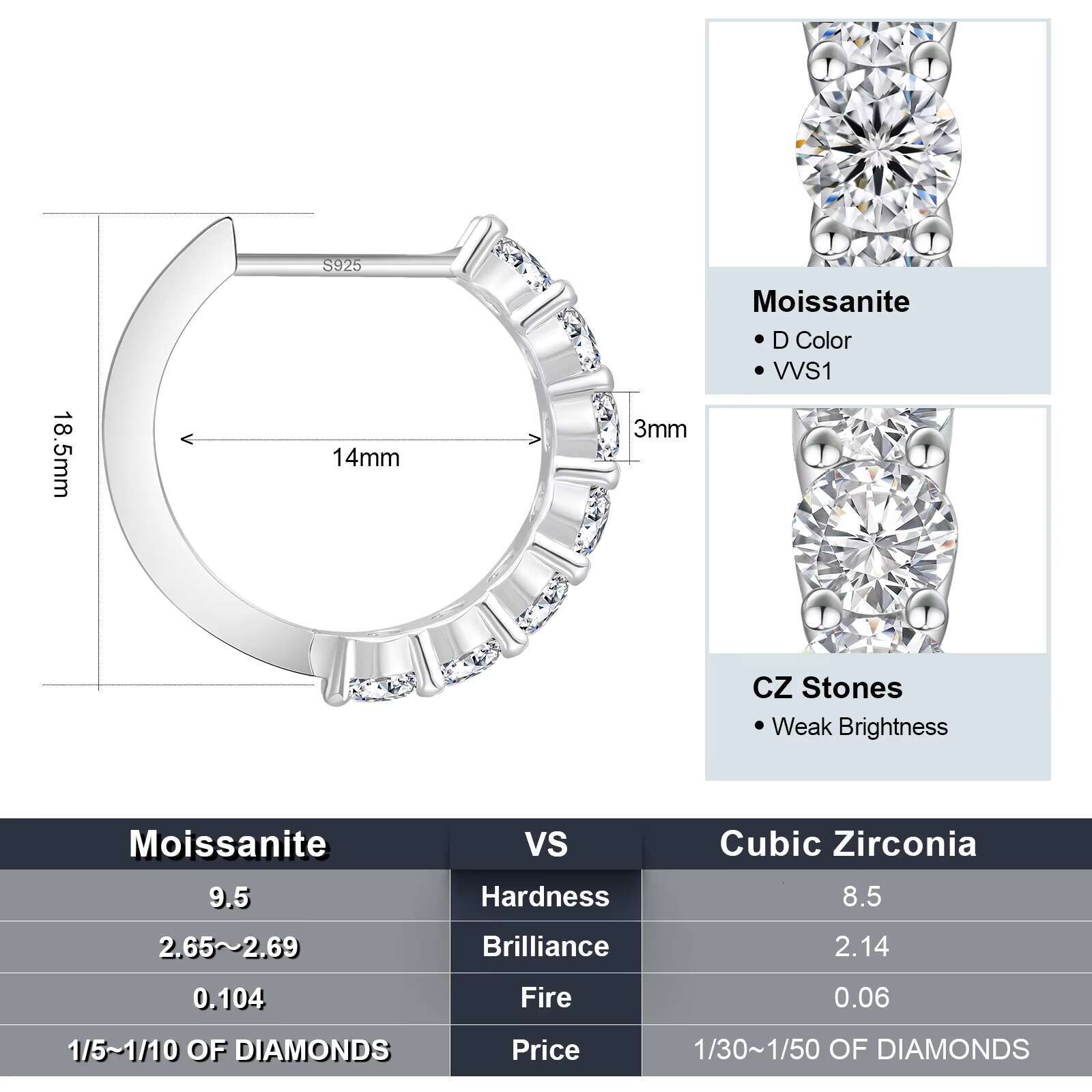 1.4ct 1ct 0.6ct 925 Sterling Silver Sparkle VVS Moissanite Lab Created Diamond 14K Gold Plated Huggie Hoop Earring for Women Men