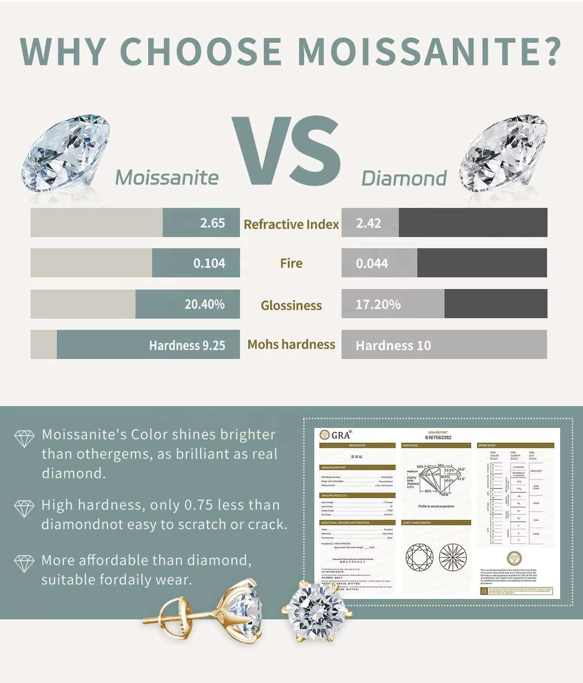 Asscher Cut Moissanite Stud Earrings 1ct 2ct 4-Prong 925 Silver Platinum Plated | Womens Classic Earrings Gift Fast Shipping