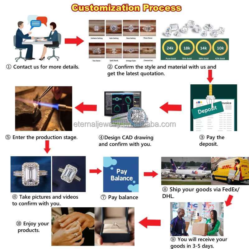 Custom Womens S925 Silver 9K 10K 14K 18K Solid Gold 3ct 5ct Round Cut VVS D Moissanite Diamond Baguette Wedding Engagement Ring