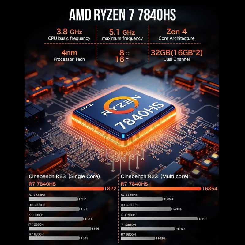 GMKtec Mini Pc GMK K6 AMD R7-7840HS NUCBOX Design of dual fan system Window 11 Pro AMD Radeon 780M T ype-C Thunderbolt 4.0 X250602