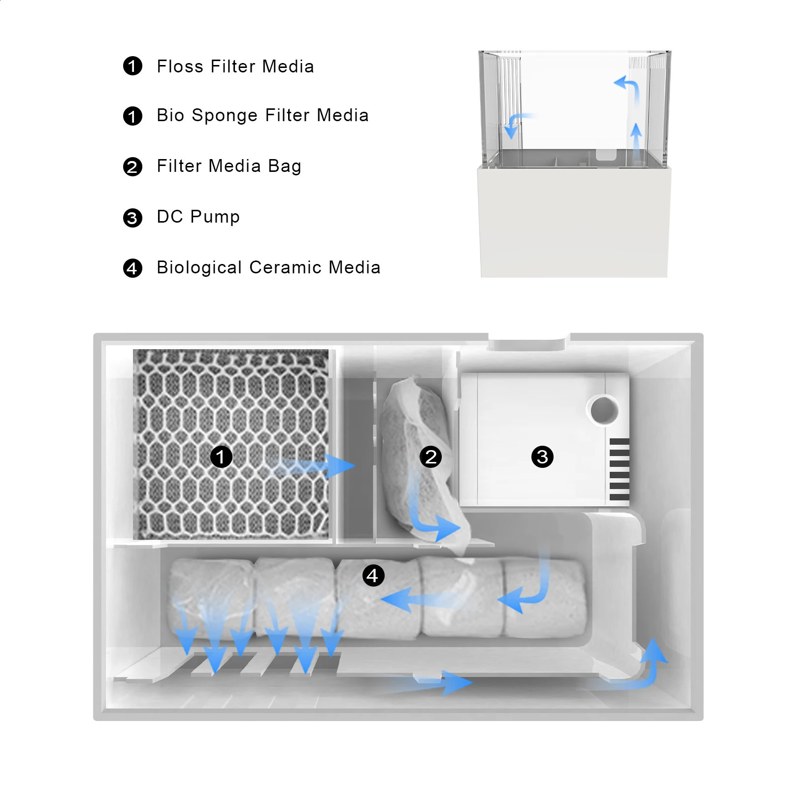 MagTool Premium 0.7Gal All-in-One Desktop Mini Acrylic Reef Aquarium with Bottom Filter System and LED Light 250530