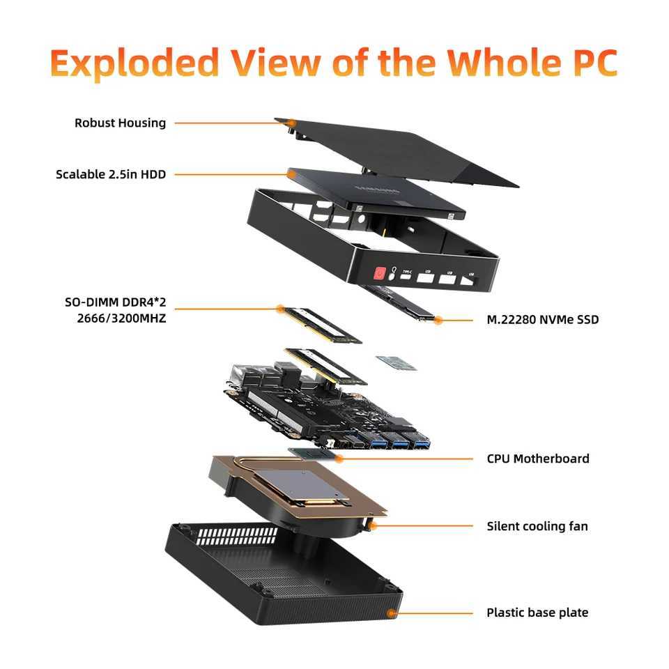 ZXIPC Mini PC Ryzen 7 5800U 4800H 4500U 5500U DDR4 16GB 512GB Nvme SSD WIFI6 BT5.2 Desktop MINI PC Gamer Computer Four Display X250602