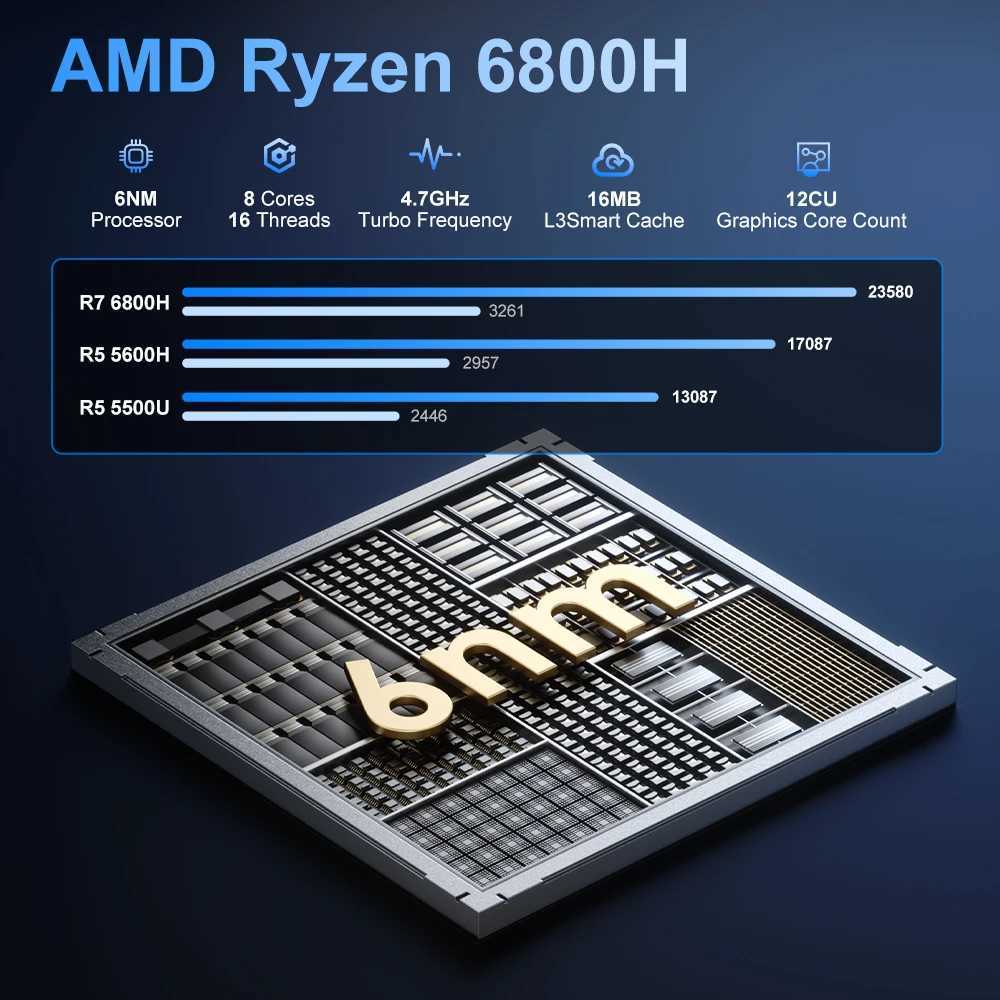 FIREBAT A6 Mini PC AMD R7 6800H Dual Band WiFi6 BT5.2 16GB 512GB Desktop Windows 11 Gaming Computer Mini PC X250602