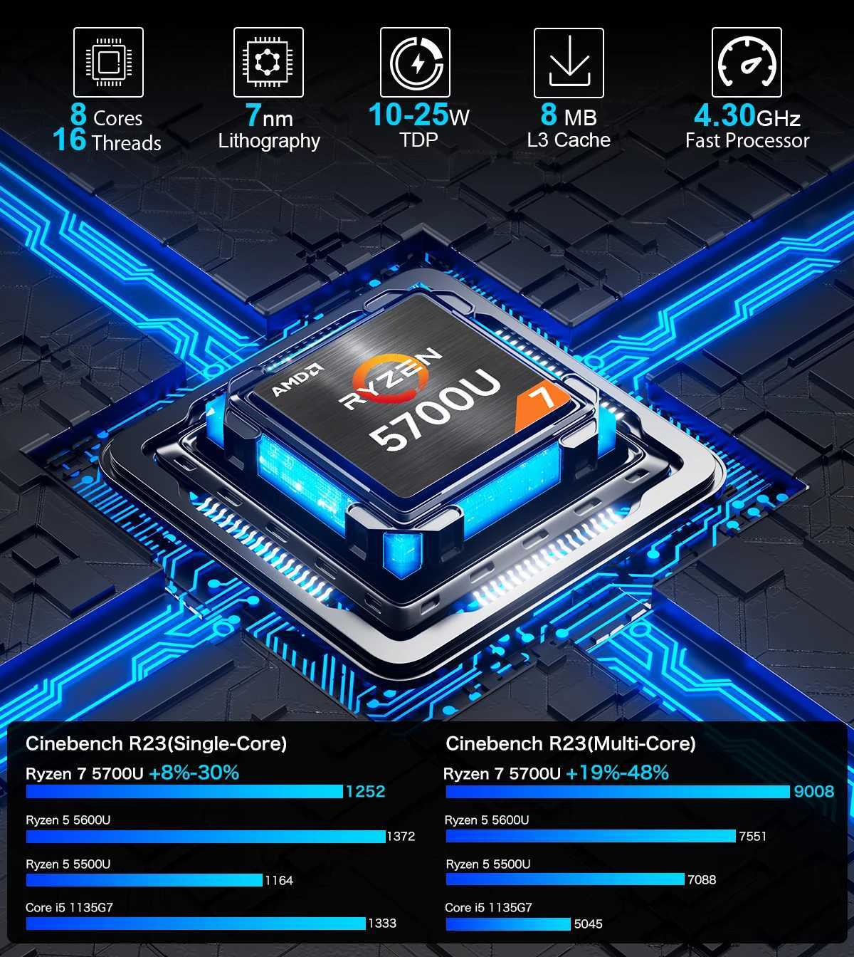 MLLSE G1 Pro Mini PC AMD Ryzen7 5700U DDR4 16GB RAM 512GB SSD WiFi6 BT5.2 Windows 11 Pro Mini Desktop Computer for Gaming Work X250602