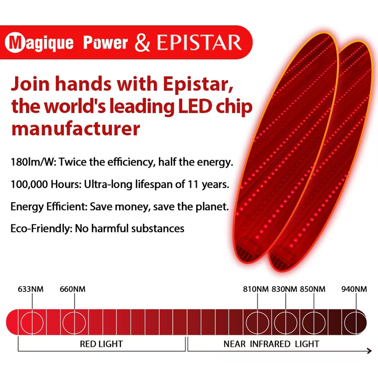 PBM Bed 660&850nm Near Infrared & Red Light Therapy Slimming High Power LED Light Therapy Lamp Anti-Aging Pain Relief