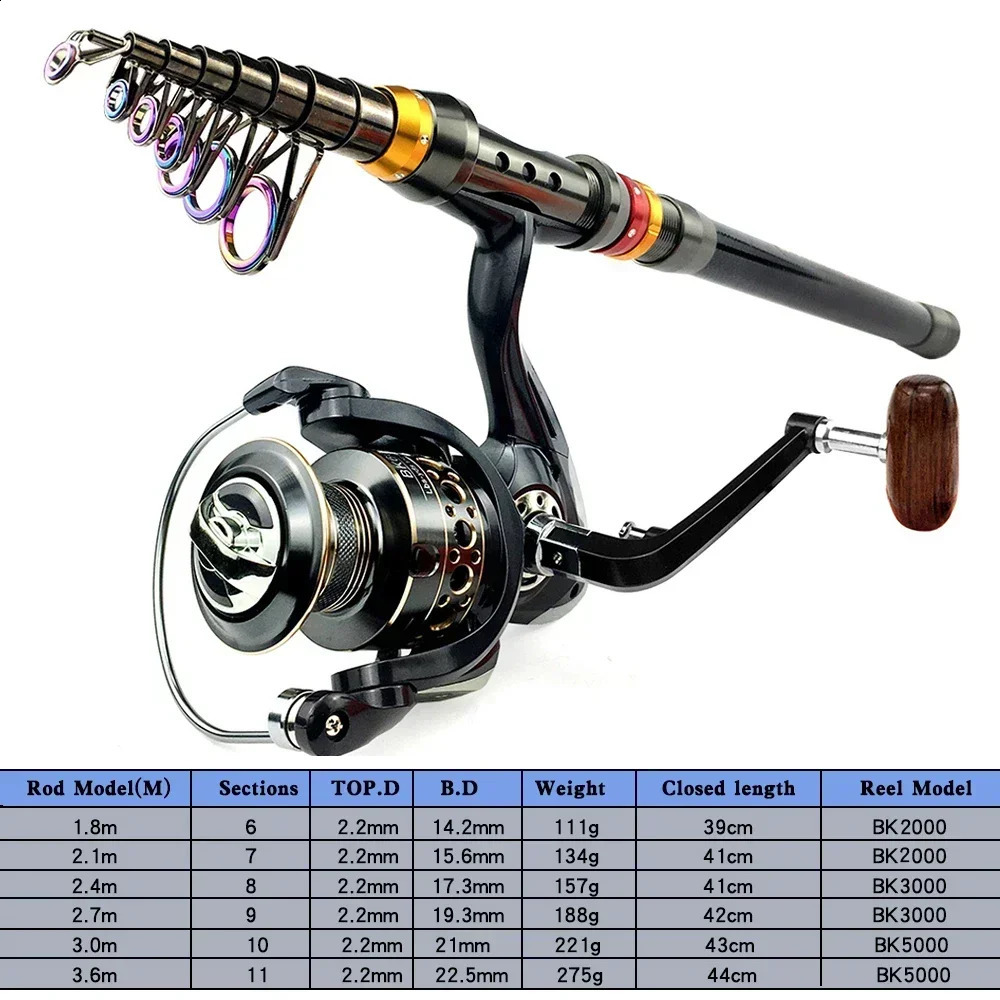 Spinning Fishing Rod and Reel Combo 1836m Carbon Fiber Sea Pole 52 1 Gear Ratio Metal Spool with Line Kits for Bass Carp 250530