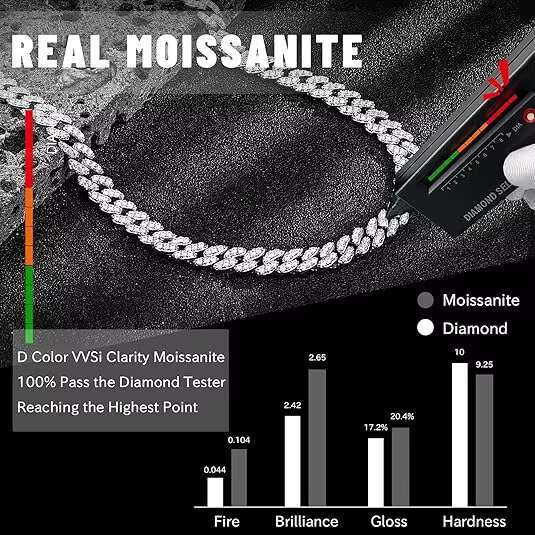 Moissanite Cuban Link Chain for Men Women VVS Iced Out Lab Mens Diamond Necklace 18K White Gold Plated 925 Sterling Silver