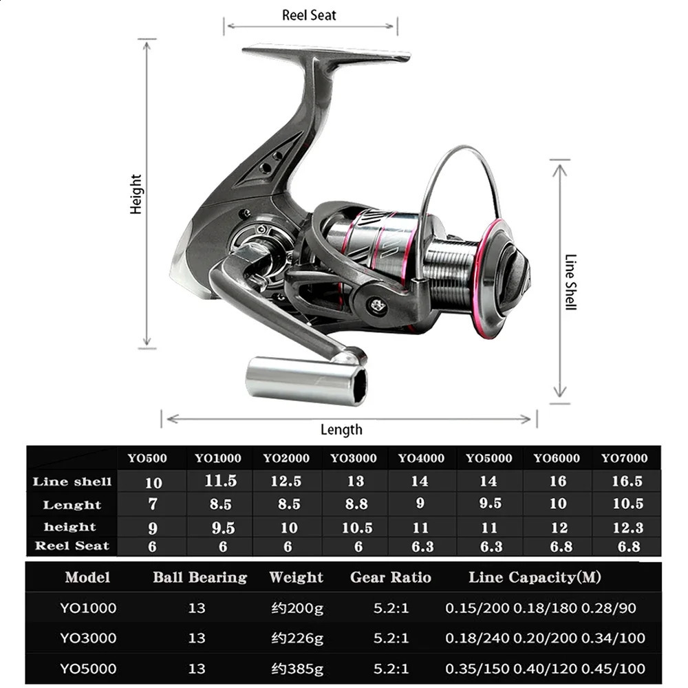 Spinning Fishing Rod and Reel Combo 1836m Carbon Fiber Sea Pole 52 1 Gear Ratio Metal Spool with Line Kits for Bass Carp 250530