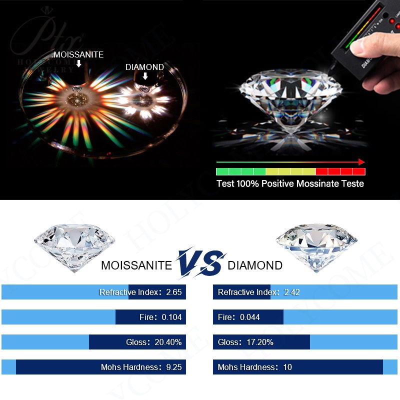 Eternal Classic 925 Sterling Silver Necklace Jewelry Four Leaf Clover 1CT GRA Certified Moissanite Diamond Pendant Necklaces for Women