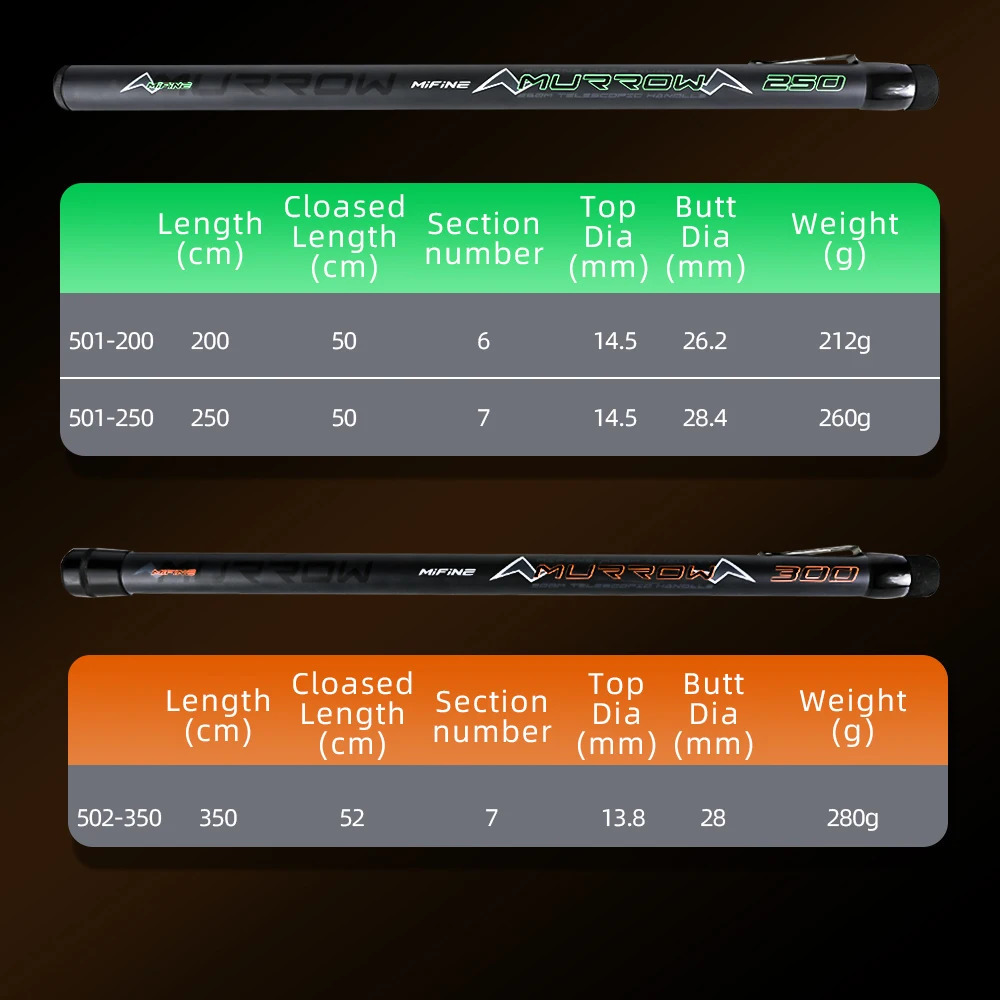 MIFINE MURROW Telescopic Fishing Net Rod 2M Carbon Ultra Light Portable Landing Pole for Lakes Sea Accessories 250530