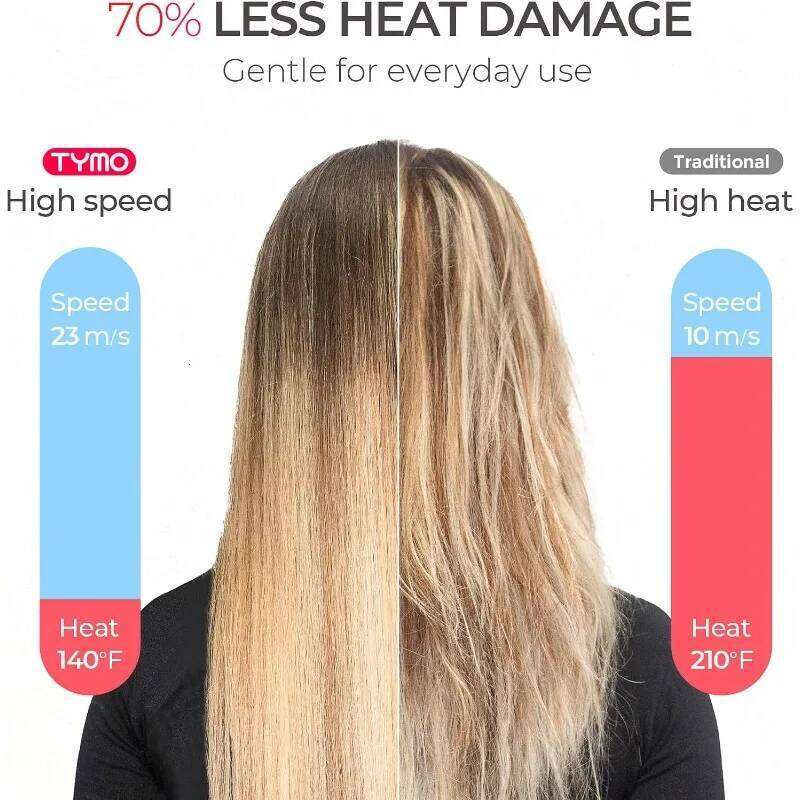 TYMO Hair Dryer For Women - 1500W Professional High Speed Ionic Blow Dryer, Fast Drying With Brushless Motor, 4 Temps & 3 Speeds