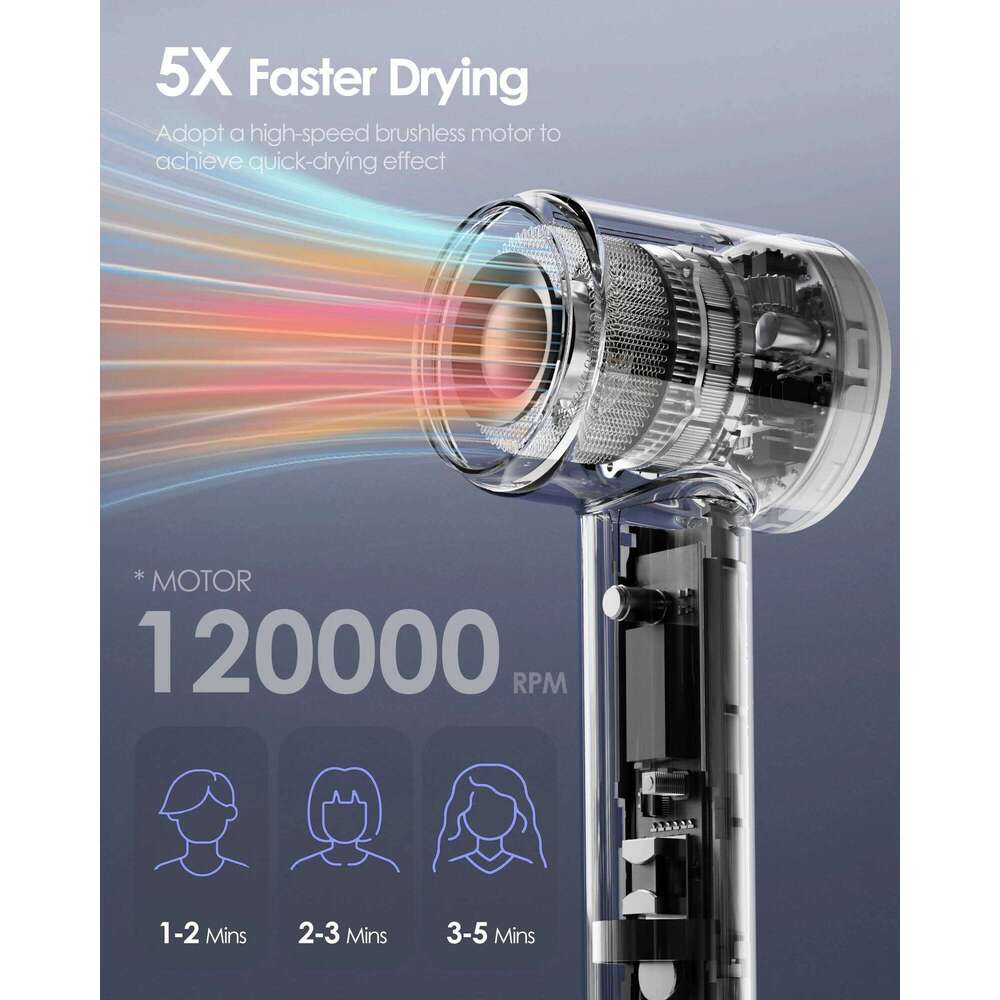 500 Million Negative Ionic Hair Dryer, High-Speed Blow Dryer With 120,000 RPM Brushless Motor, Fast Drying Low Noise