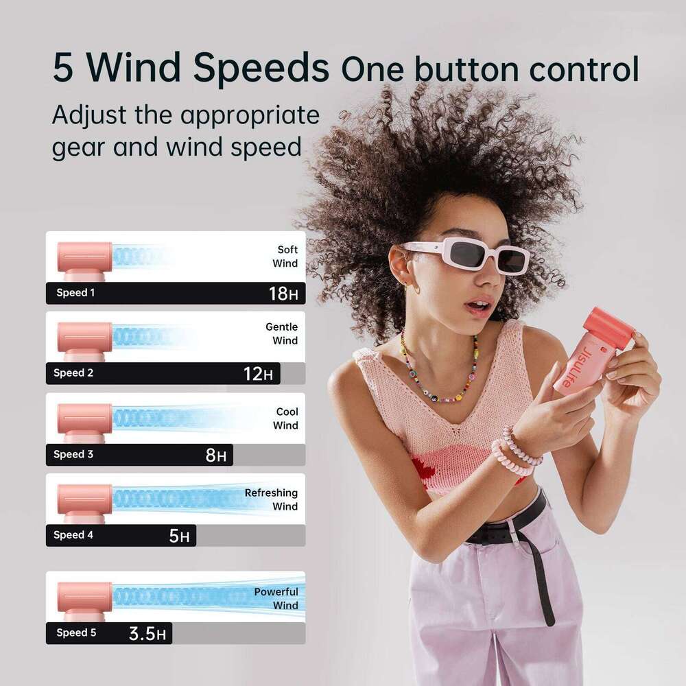 JISULIFE Handheld Turbo Fan,Super Strong Wind,5 Speeds,Long Battery Life,5000Mah,Usb Rechargeable,Multipurpose Pocket Fan