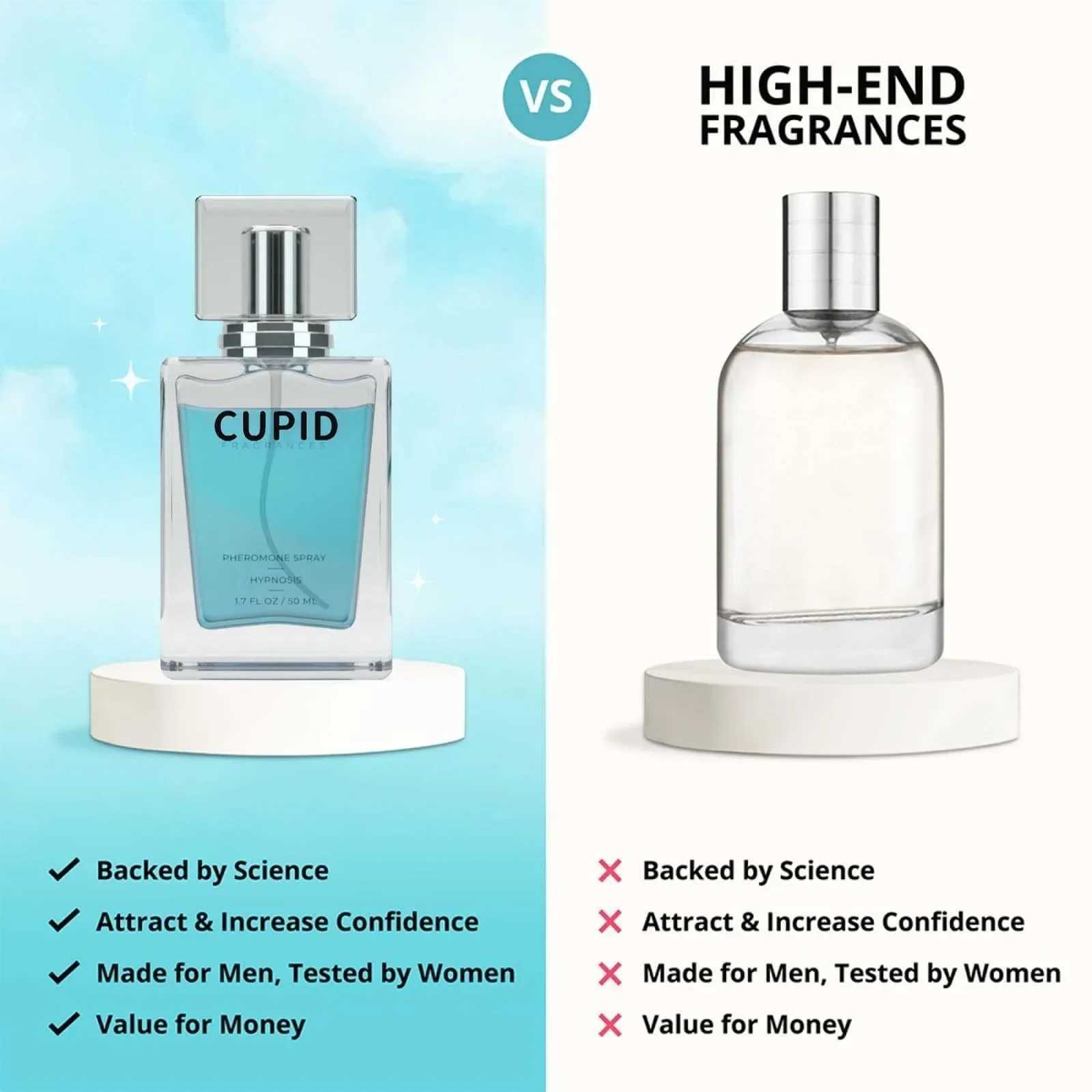 Cupid Hypnosis Perfume Natural Fragrance Roller Perfume Cologne For Men To Attract Women Flirting Pheromone Perfume Sex W250605